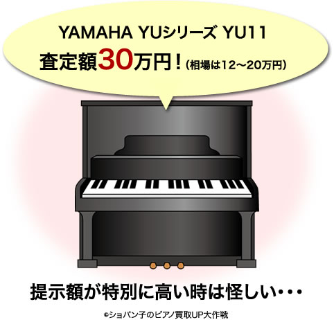 提示額が特別に高いと怪しい…