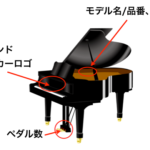 ピアノの型番の調べ方